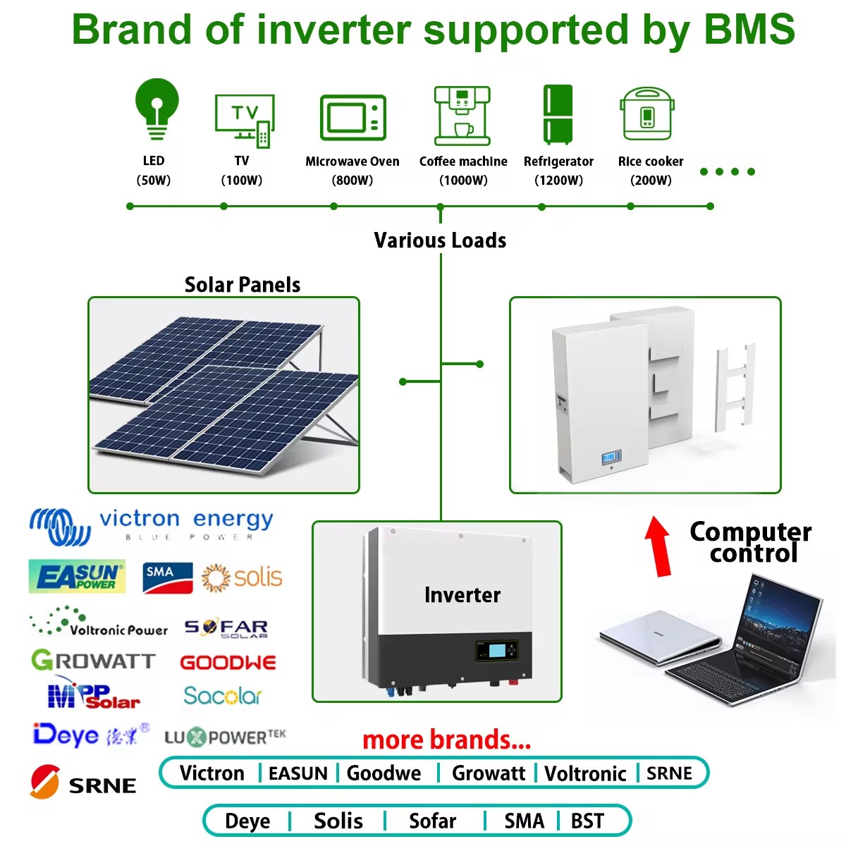 48V-200Ah-Powerwall-10KW-LiFePO4-Battery-51-2V-100Ah-150Ah-5KW-Max-32-Co-shìnte-CAN-RS485.jpg_.avif (2)